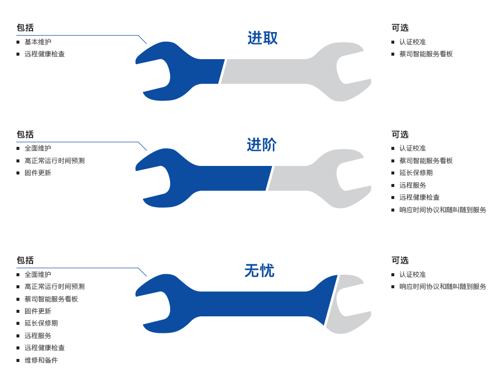 泉州泉州蔡司泉州三坐标维保