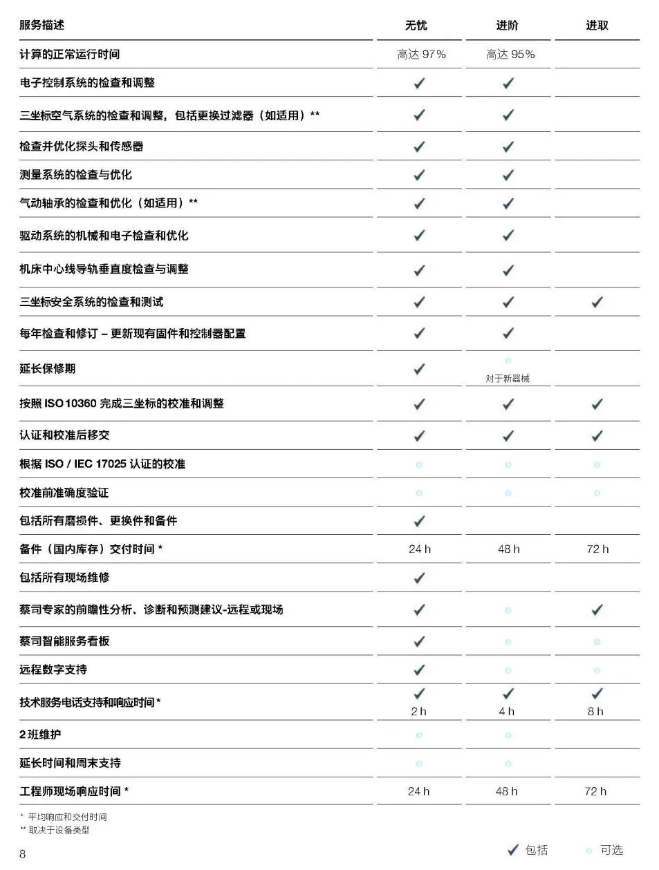 泉州泉州蔡司泉州三坐标维保